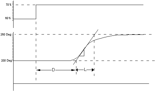 Ch. 6 Loop Tuning